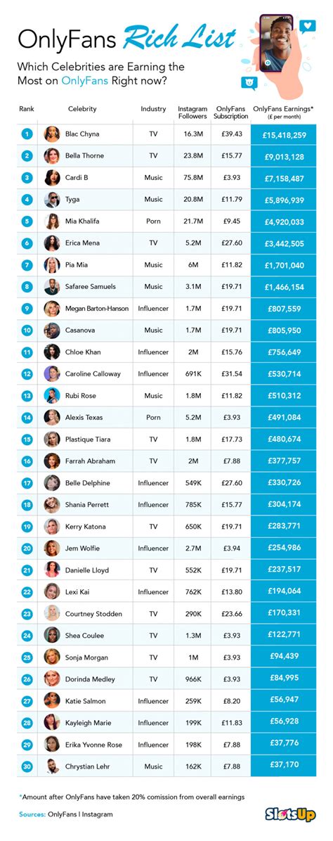 influencer con only fans|Top 100 OnlyFans Influencers in 2024